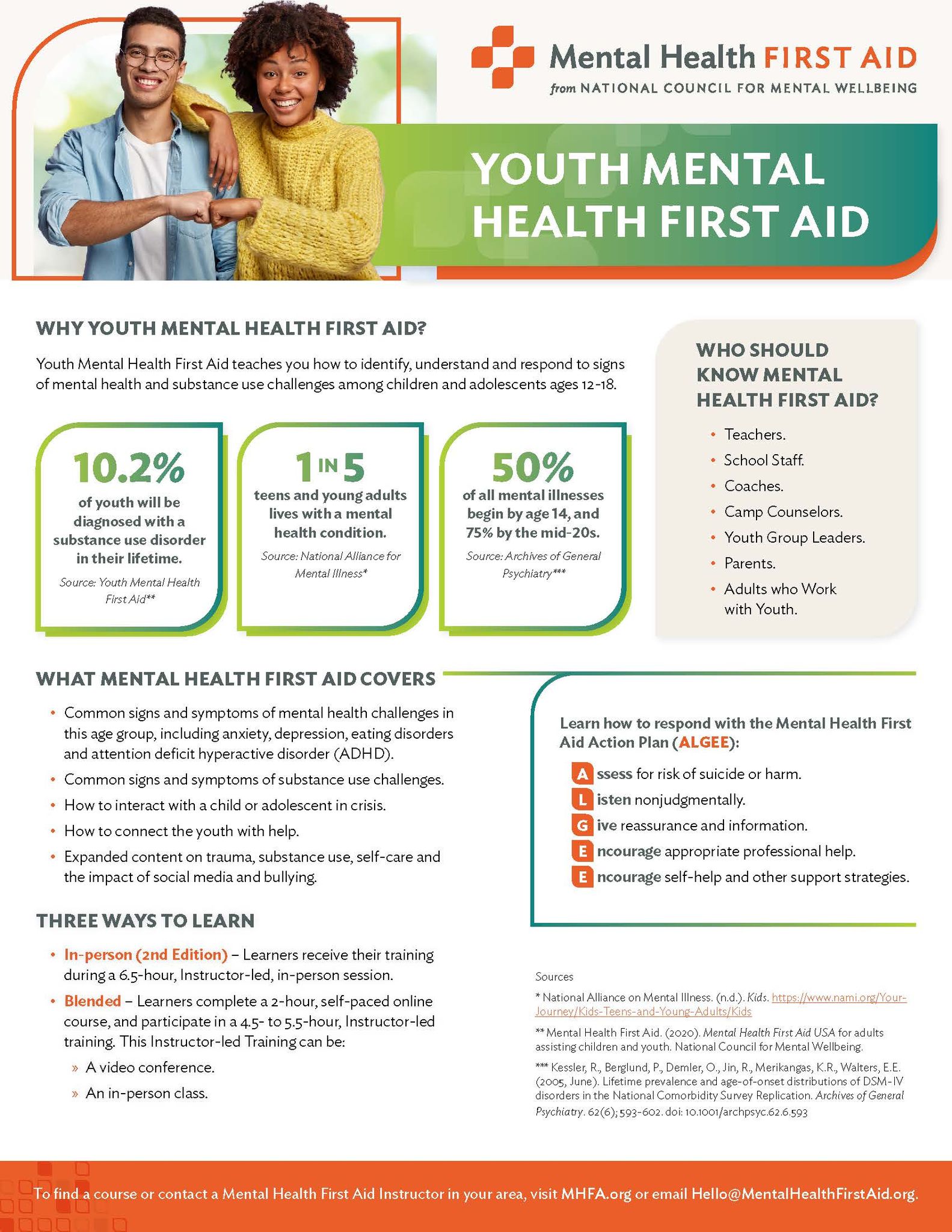 Support Youth Mental Wellness with Mental Health First Aid - Telehealth ...